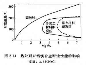 余姚蝕刻加工_錳鋼蝕刻
