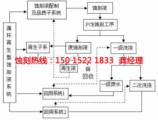 嵊州蝕刻廠聯(lián)系電話