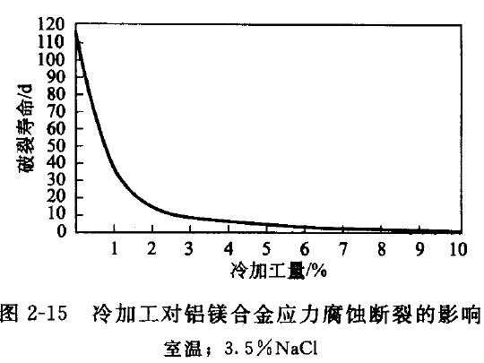 茶山腐蝕加工廠哪家好