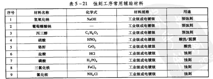 東鳳腐蝕加工廠哪家好