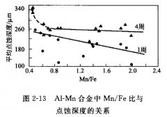 <b>南城Logo蝕刻加工廠</b>