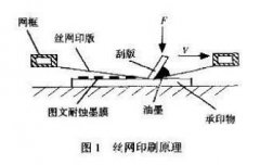 <b>陽西銘牌蝕刻加工廠</b>