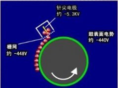 <b>龍華腐刻加工技術(shù)</b>