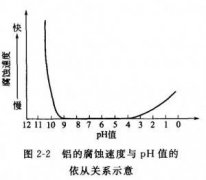 <b>南山蝕刻鋁技術(shù)</b>