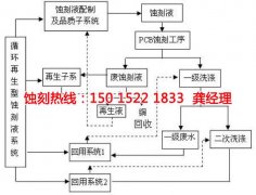 <b>石巖錳鋼蝕刻技術(shù)</b>