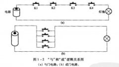 <b>大浪鉬蝕刻技術(shù)</b>