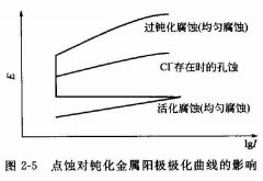 <b>白云區(qū)腐刻加工_銅板蝕刻</b>