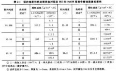 <b>越秀區(qū)腐刻加工_銅板蝕刻</b>