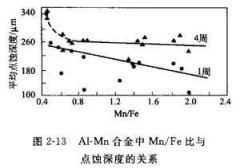 <b>淀山湖腐蝕加工_蝕刻網</b>