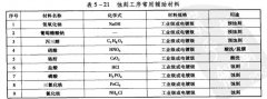 <b>張浦腐蝕加工_金屬鏤空蝕刻</b>