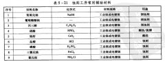 <b>慈溪腐蝕加工_蝕刻</b>