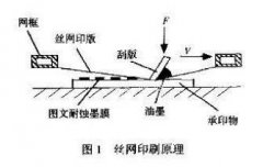 <b>厚街精密蝕刻聯(lián)系電話(huà)</b>