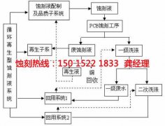 <b>海珠區(qū)鐵網(wǎng)蝕刻聯(lián)系電話</b>