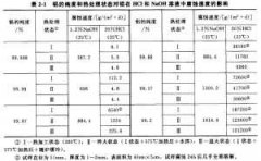 <b>獅山不銹鋼蝕刻聯(lián)系電話</b>